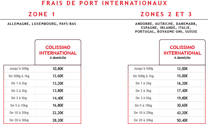 Frais de port International zones 1 2 3